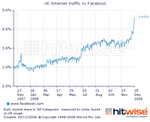 13-facebook-uk