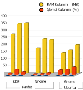 grafik